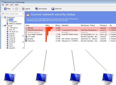 Security Task Manager